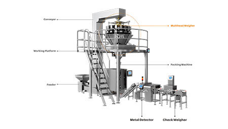 Automatic Weighing and Packaging Machines