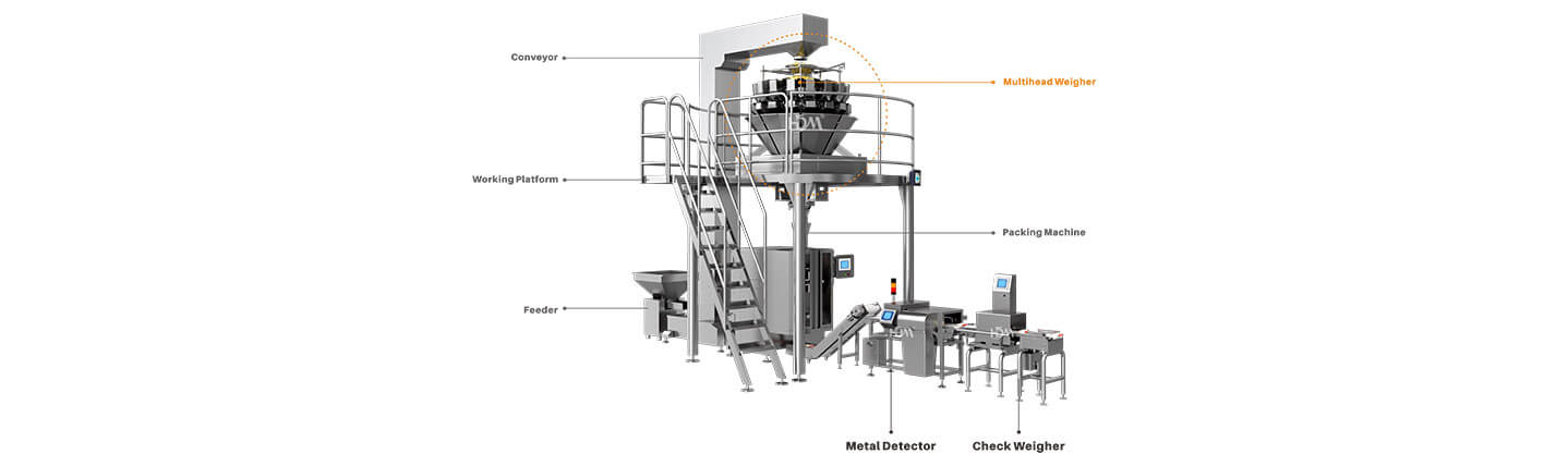 Automatic Weighing and Packaging Machines
